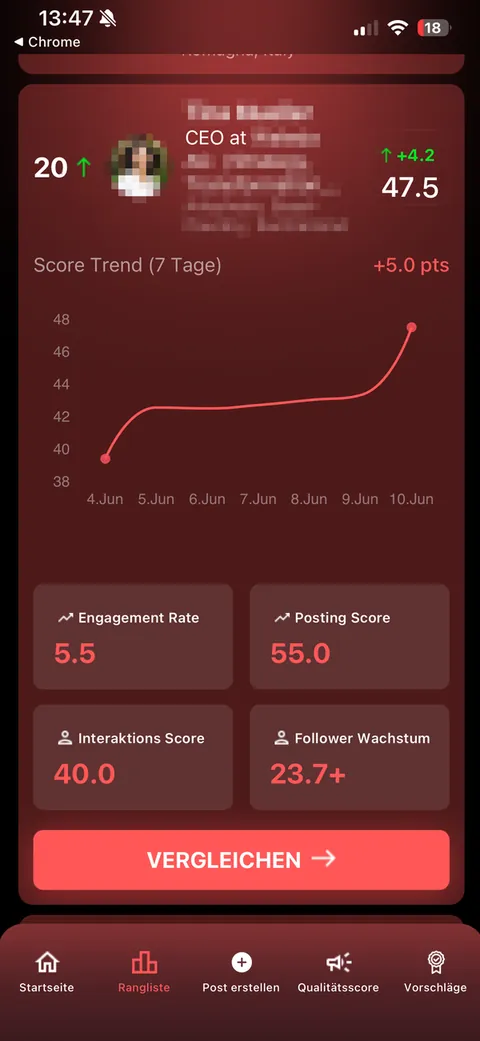 Performance