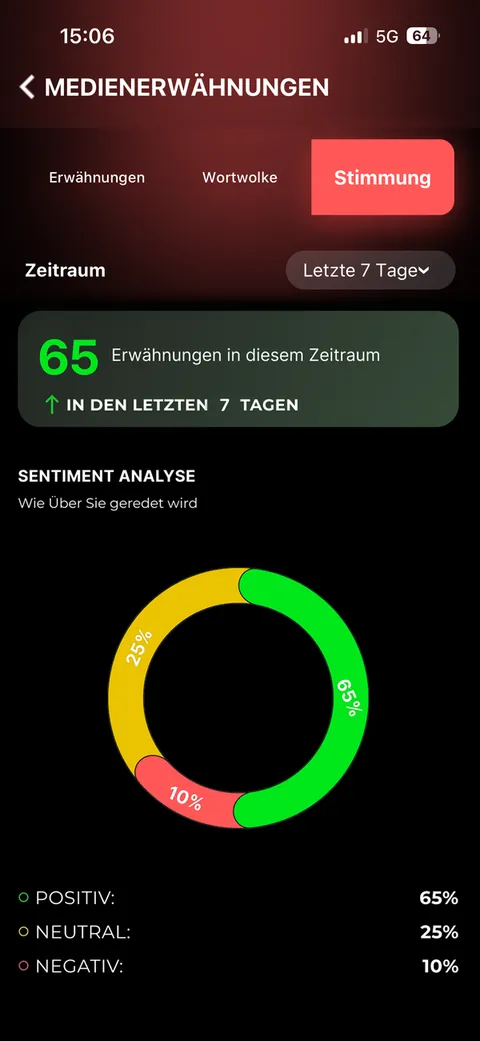 Stimmung
