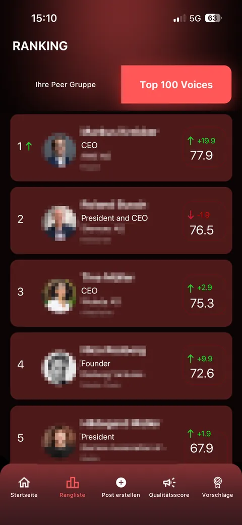 LinkedIn Top 100