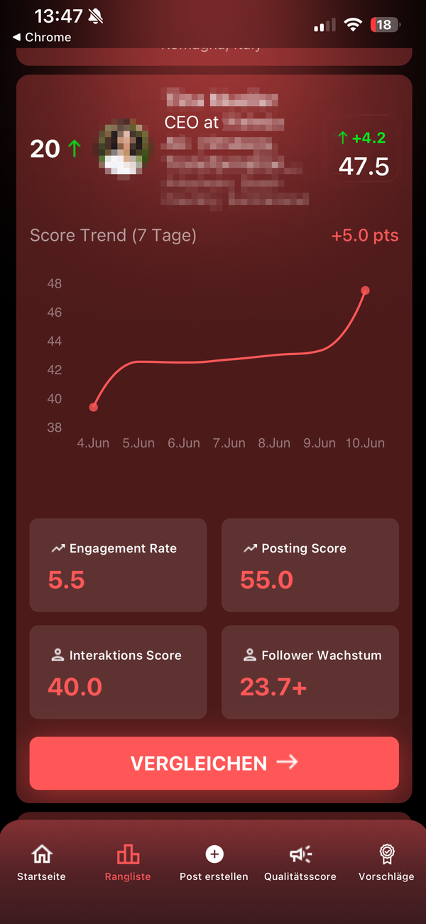 Performance